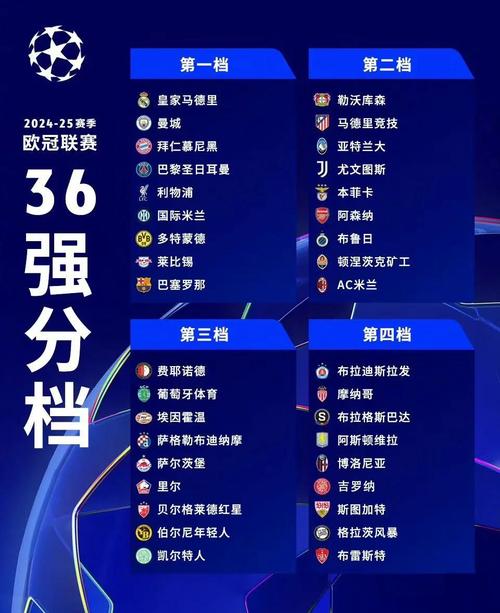 欧冠小组赛出线规则详解：积分、净胜球，你都懂吗？