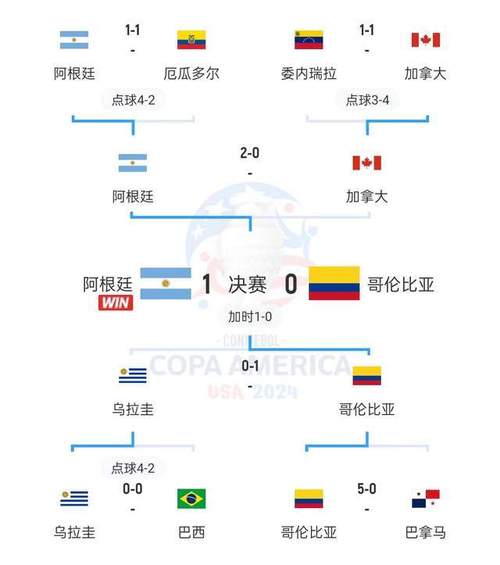美国足球队究竟有多强？深度解析其世界排名和表现