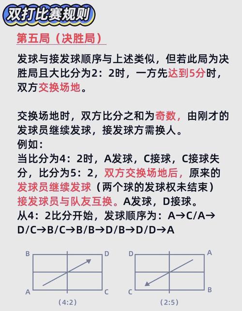 乒乓球单打双打几局几胜？赛制规则简单说明
