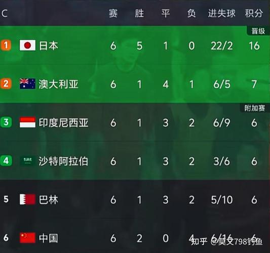 最新消息！国足排名跌至94位，亚洲排名跌出前十，具体多少？