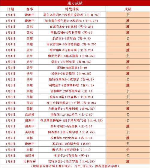 英足总杯含金量到底如何？与其他杯赛比较