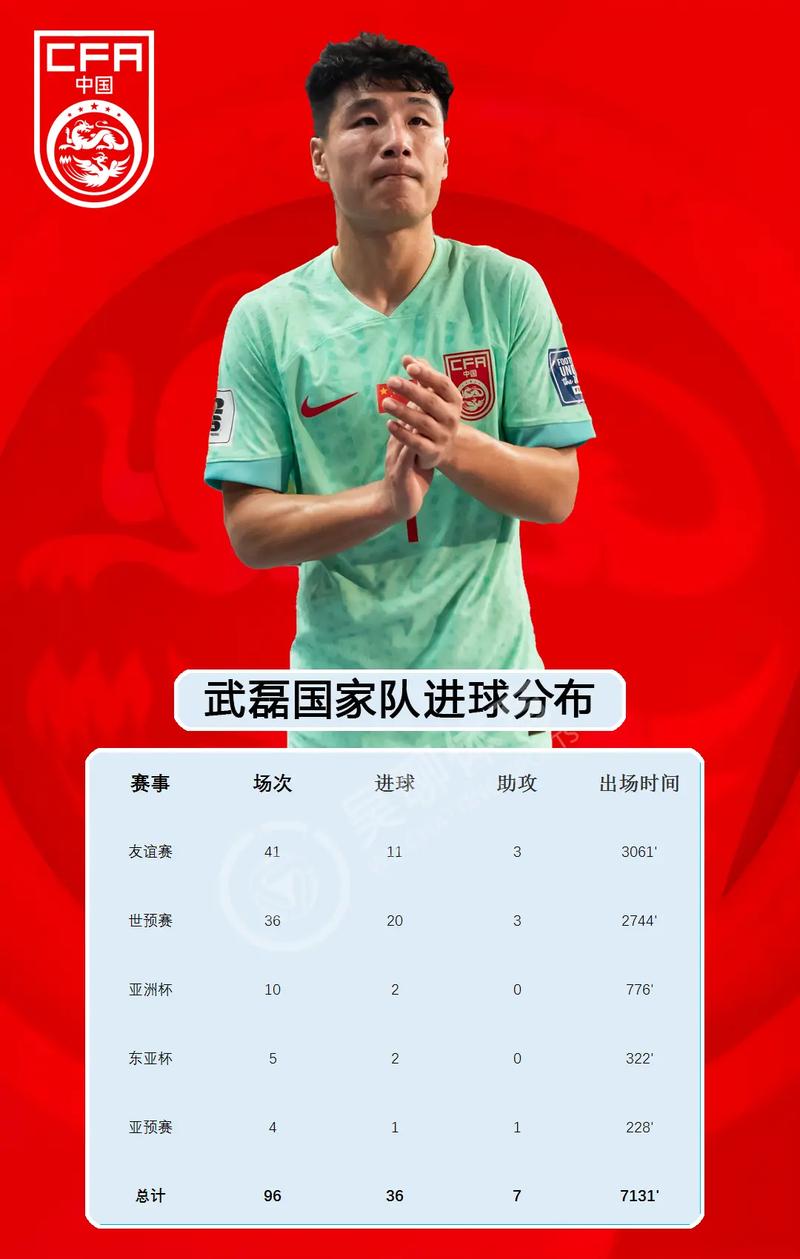 武磊西甲进球数多少？与其他亚洲球员相比如何？