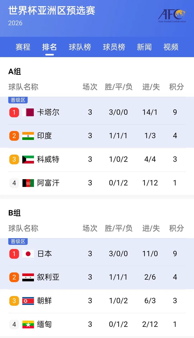 世界杯排名算法揭秘：积分、净胜球怎么算？