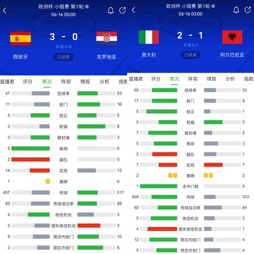 各国足球赛事大集合：从顶级联赛到国际杯赛，一网打尽