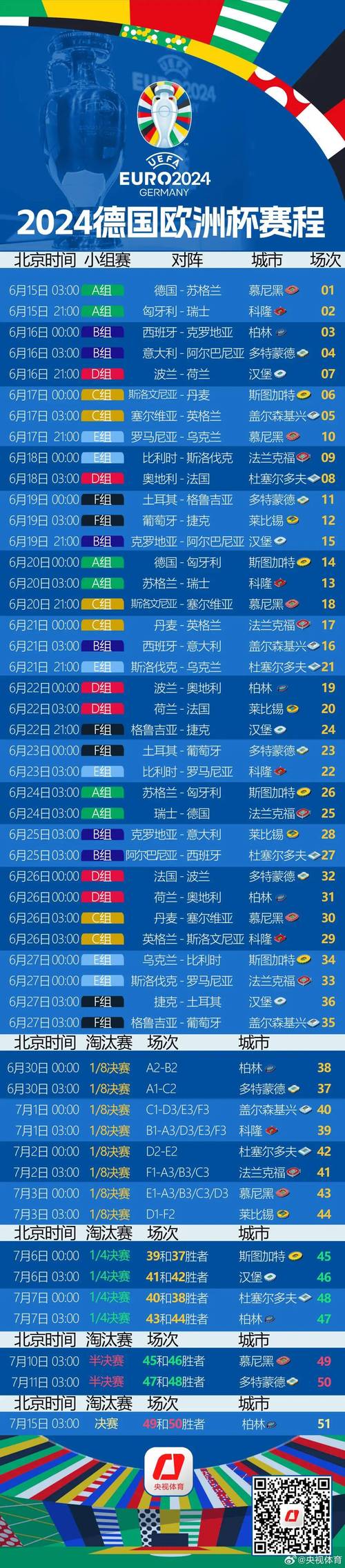 欧洲杯多少国家参赛？2024年德国欧洲杯参赛国家一览