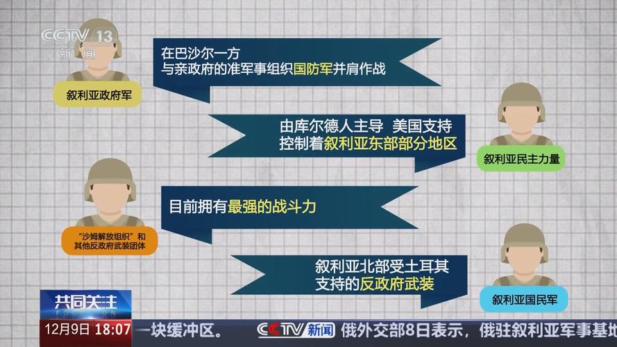 叙利亚背后是中国吗？事实真相与国际博弈的解读