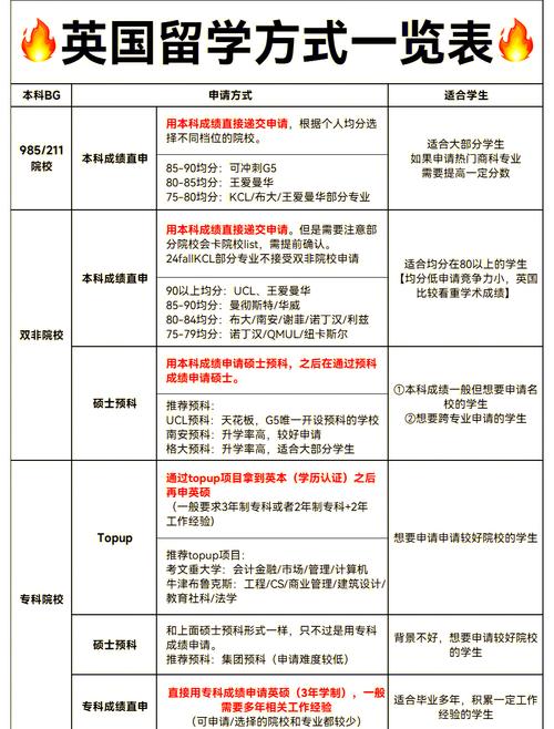 英国斯旺西大学口碑如何？学费、生活费用及申请攻略