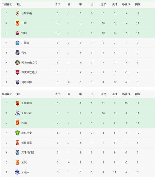 中超联赛比赛结束了吗？最新积分榜排名如何？