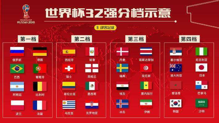 世界杯是由哪个国家或组织举办的？一文带你了解世界杯！