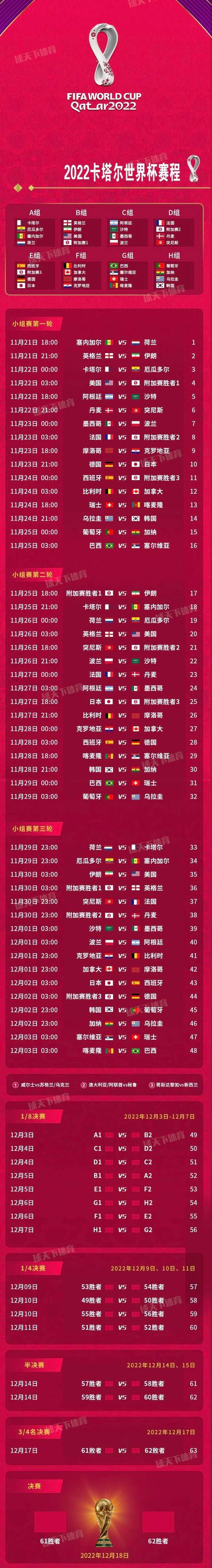 世界杯足球赛在什么时候举行？卡塔尔世界杯时间表详解