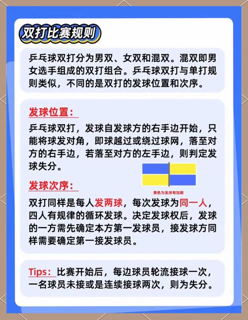 乒乓球单打双打几局几胜？赛制规则简单说明