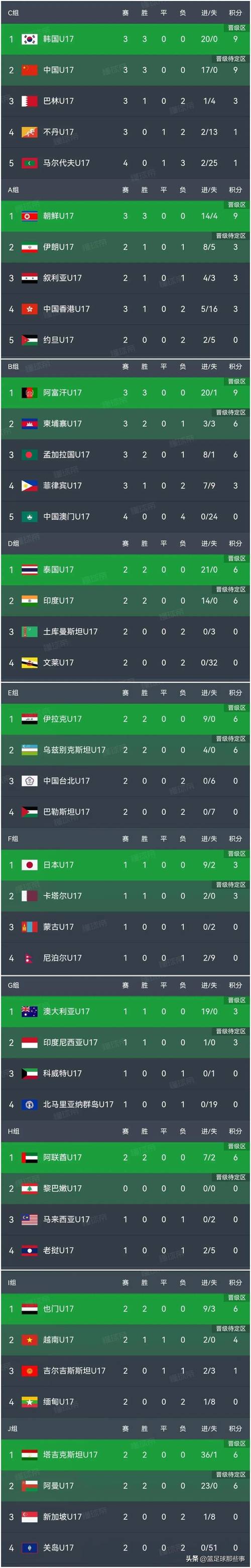 亚洲杯什么时候开始比赛？U17男足亚洲杯时间地点一览