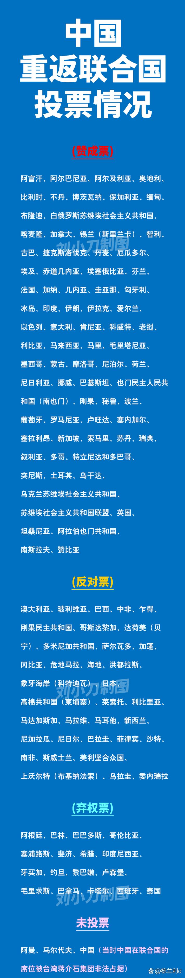 独联体是什么意思？深入了解其成员国和作用