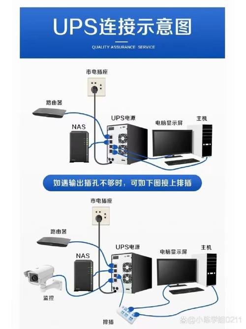 详解UPS不间断电源：工作原理及应用场景
