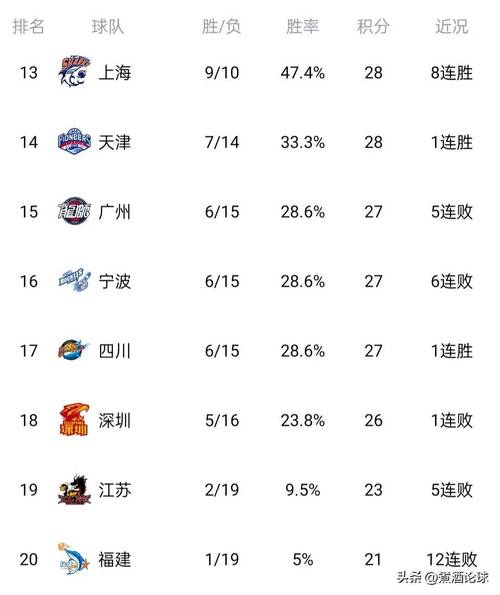 中国篮球联赛有哪些比赛？CBA赛事安排及球队信息