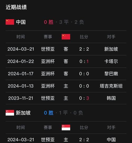 急！今晚国足比赛几点？重要赛事时间提醒，速看！
