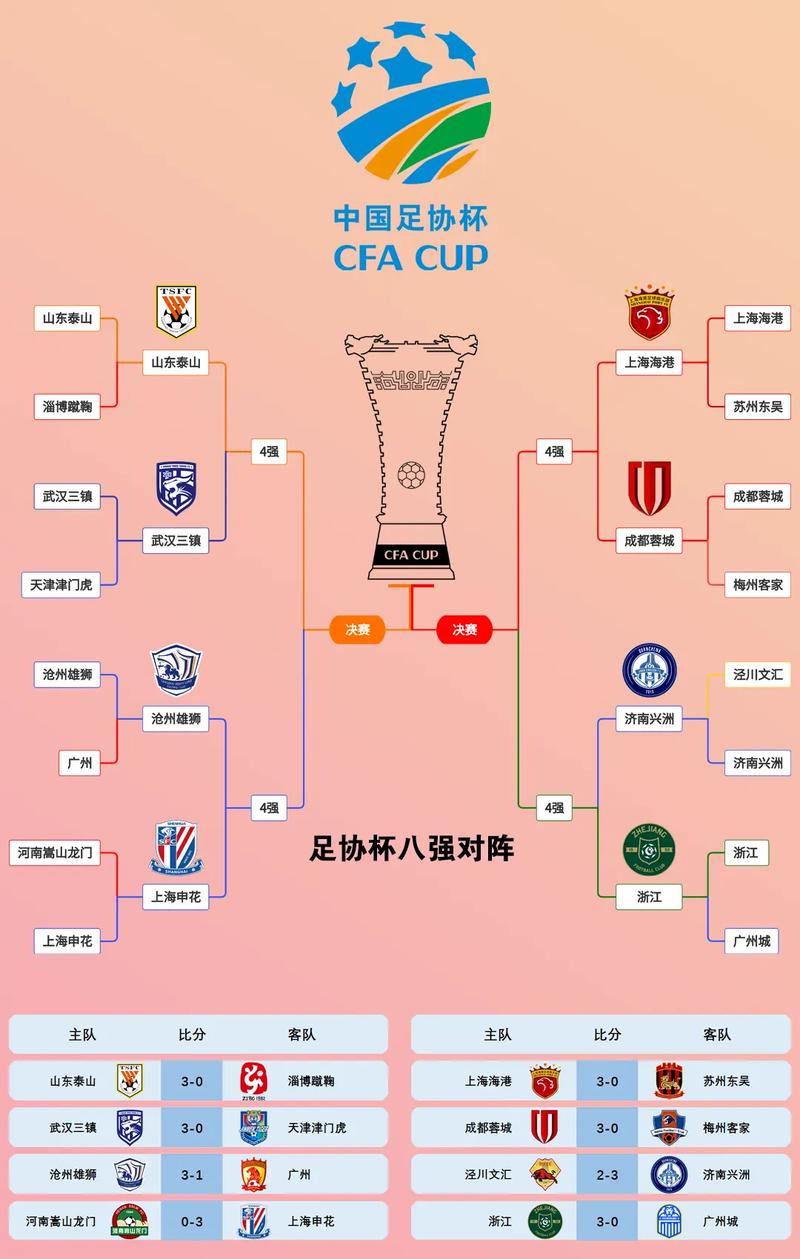 足协杯是什么意思？简单解读中国足协杯赛制及规则