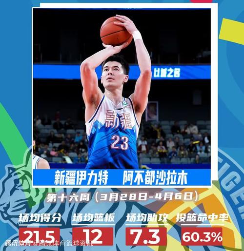 CBA重磅消息：阿不都沙拉木与新疆队分手
