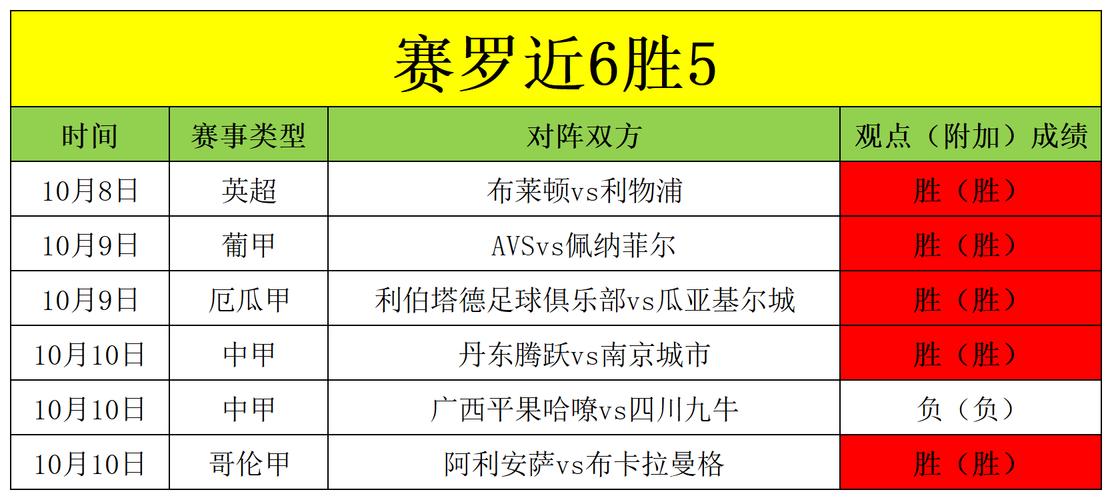 想知道吉尼亚克的真实水平？看看这些数据你就明白了