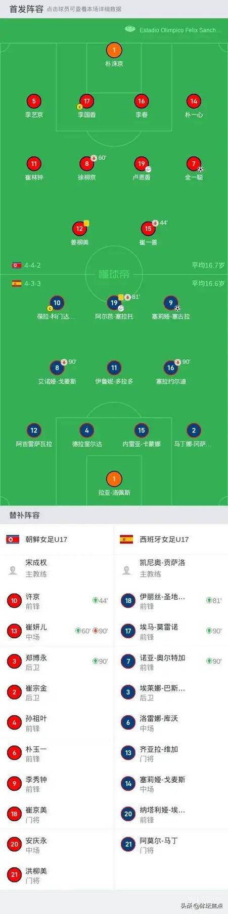 朝鲜世界杯参赛次数：你不知道的足球冷知识