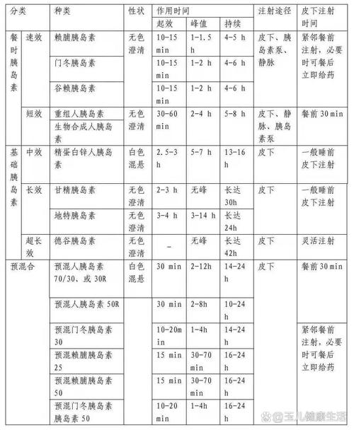 哪种胰岛素效果最好？短效、中效、长效怎么选？