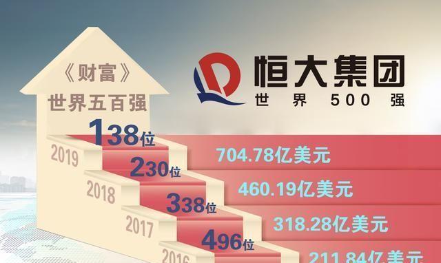 恒大地产还能翻身吗？危机后的生存之路分析
