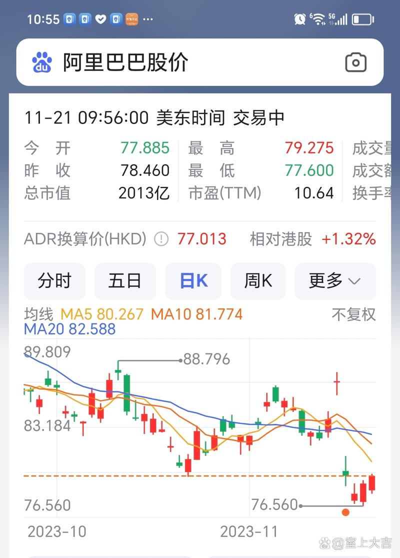阿里股票跌了多少点？影响阿里股价下跌的因素有哪些