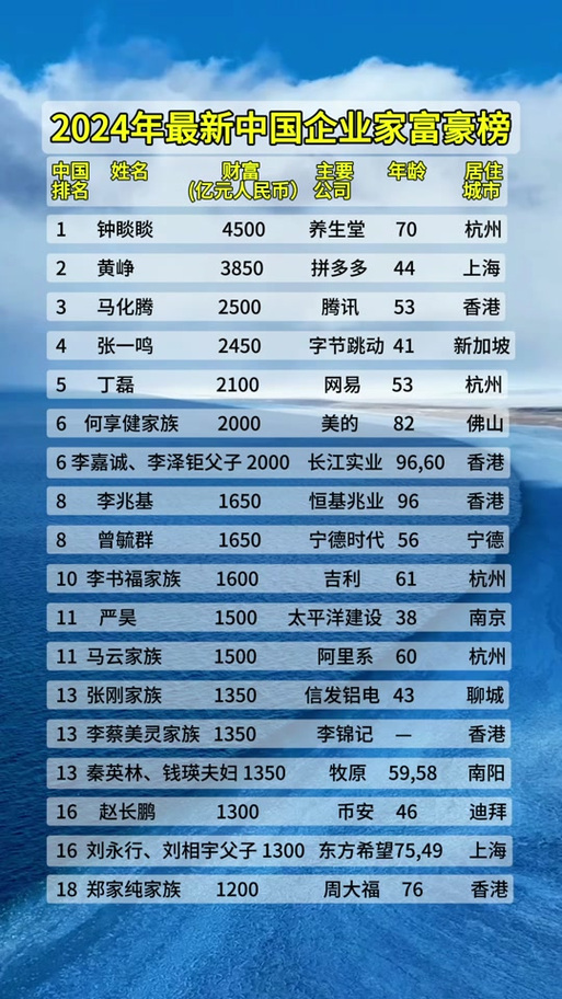 2024年全球首富是谁？财富排名及变动分析