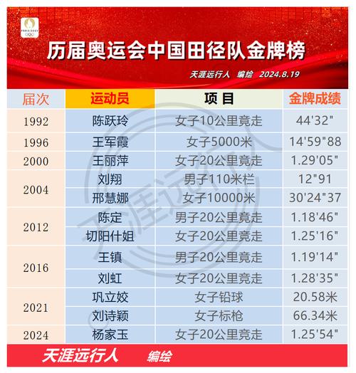 历届奥运会大比拼，哪一届最成功？我们来分析一下！