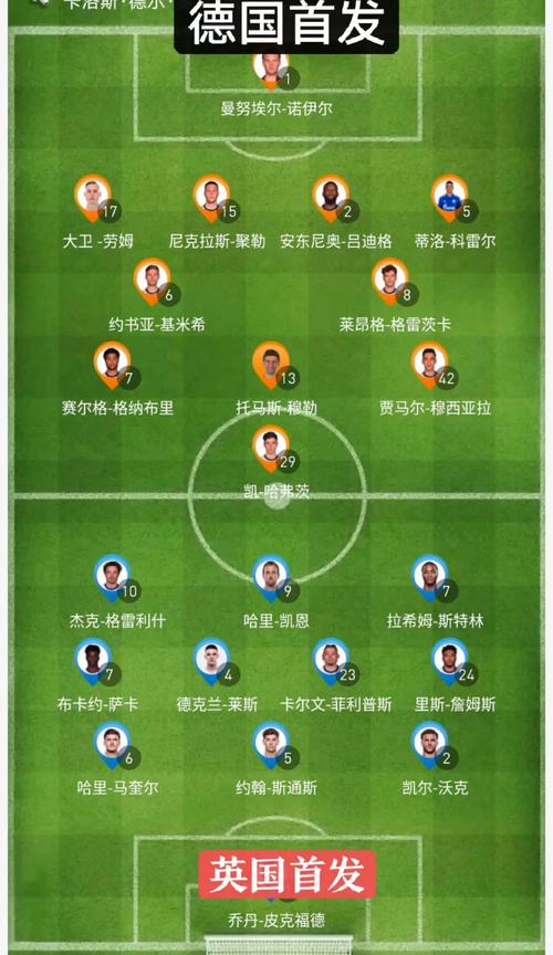 世界杯英格兰队表现如何？实力分析及赛程预测