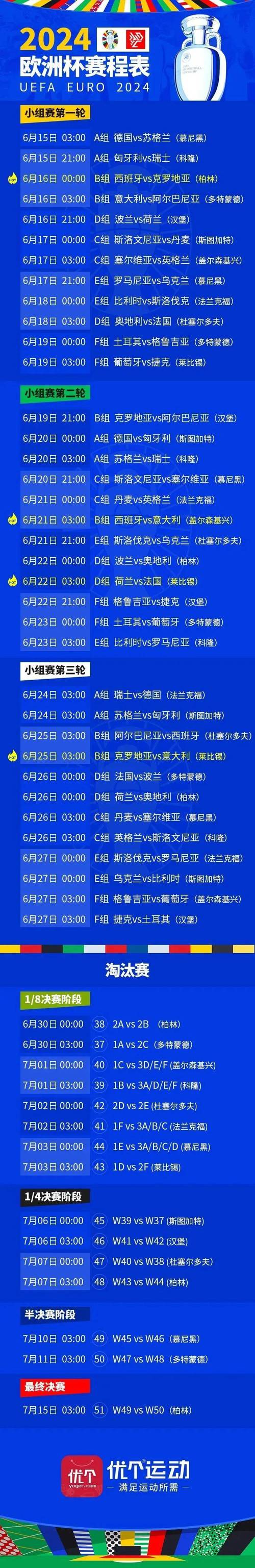 欧洲杯几年举办一次？你了解这项赛事吗？
