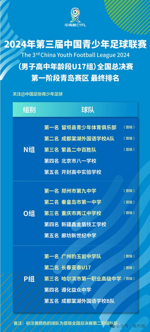 一支足球队有多少人？比赛上场人数和替补人数详解