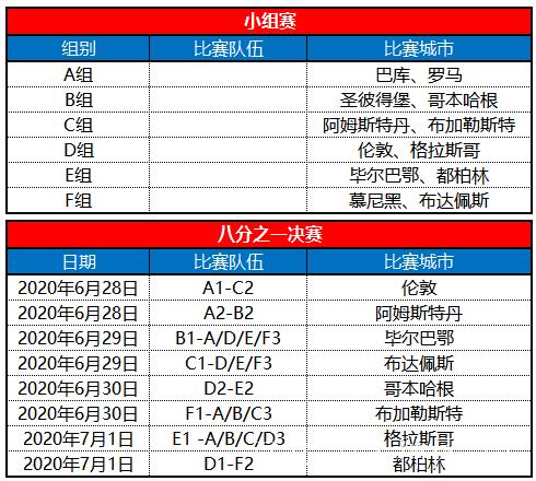 上届欧洲杯在什么时候举行？2021年欧洲杯冠军及比赛信息