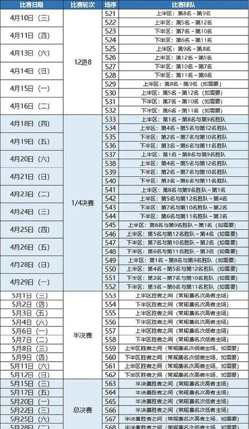 揭秘CBA季后赛比赛场数，从12进8到总决赛全解析