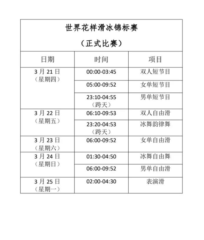各项世锦赛举办频率是多少？一文了解全部