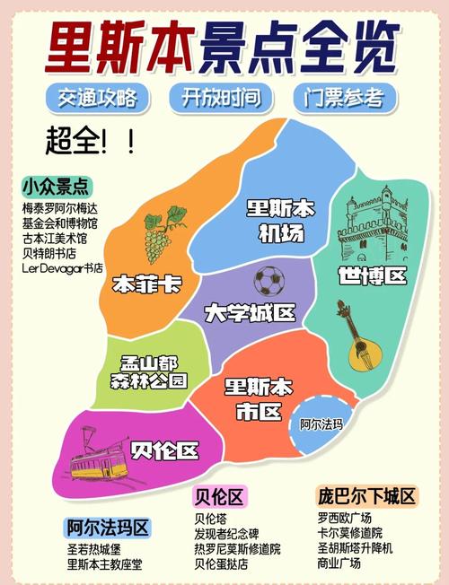 里斯本是哪个国家的首都？葡萄牙首都里斯本旅游攻略