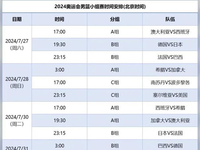 奥运会篮球比赛时间安排？都有哪些国家参加奥运会篮球比赛