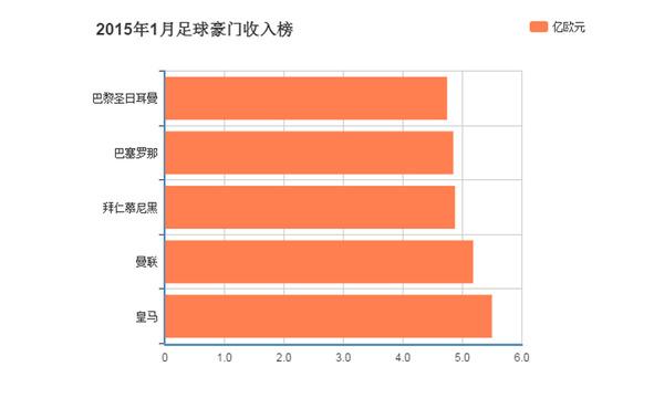 欧冠转播权到底值多少钱？一文带你了解