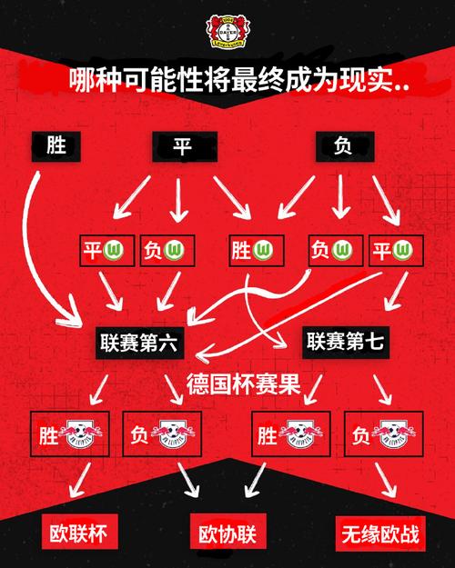 德甲冠军怎么产生？积分、净胜球，详解德甲冠军产生规则