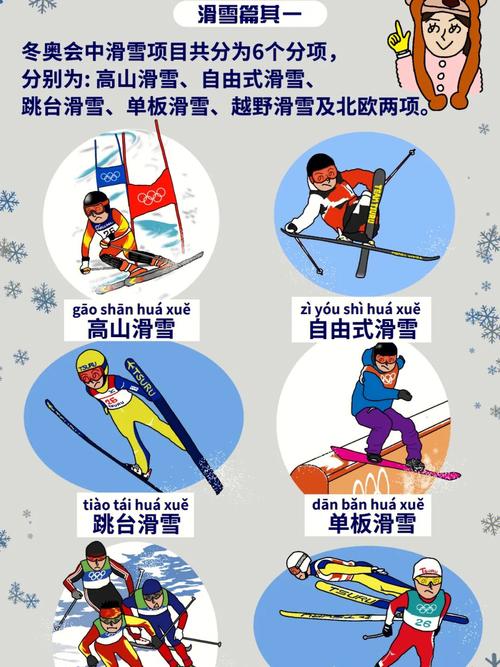 冬奥会项目分为哪些？7个主要大项的比赛项目