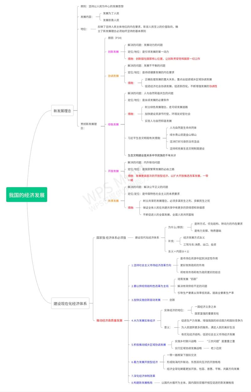 独联体国家有哪些？经济、政治现状及未来发展趋势
