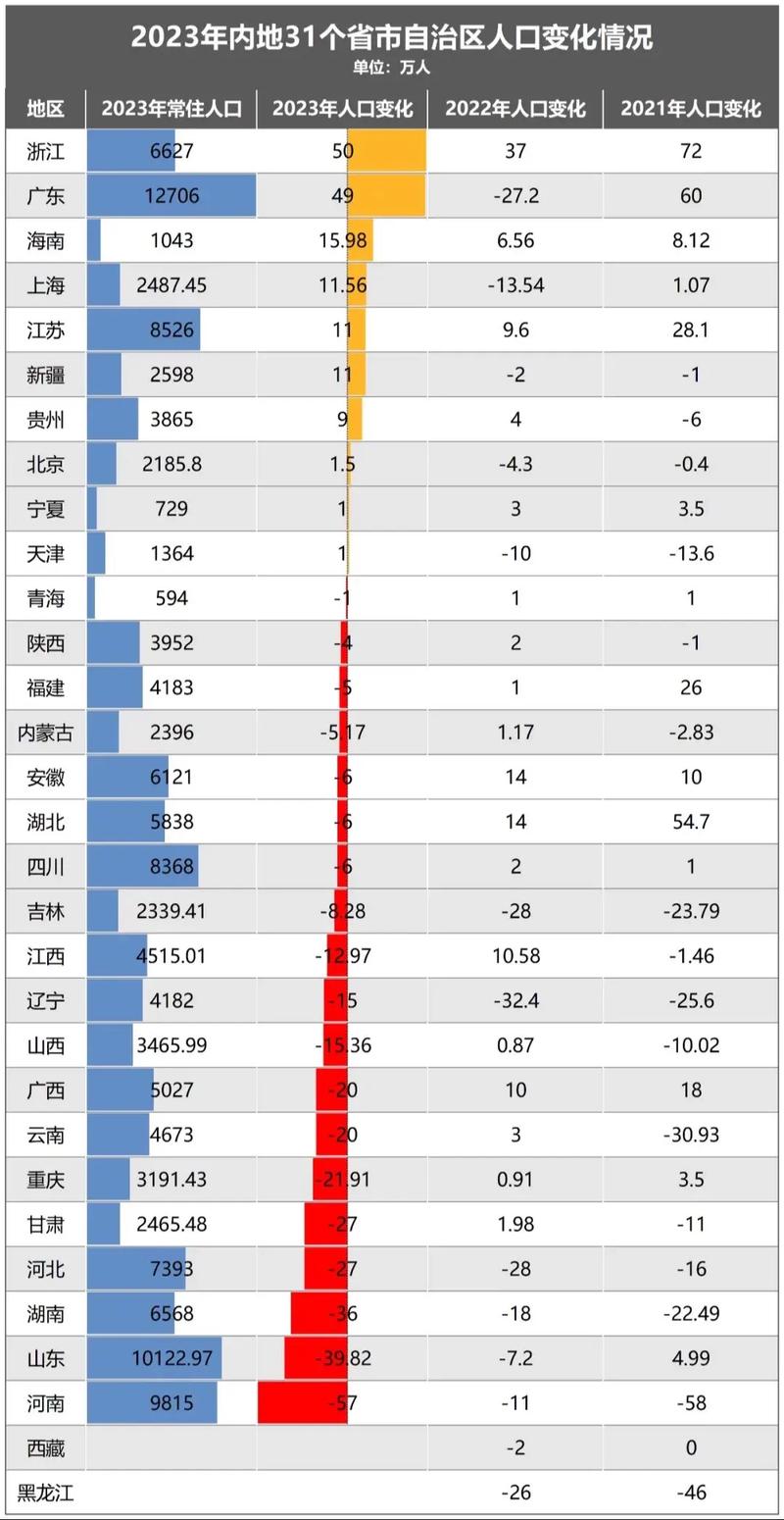 塞内加尔现在有多少人口？2023年最新人口统计结果