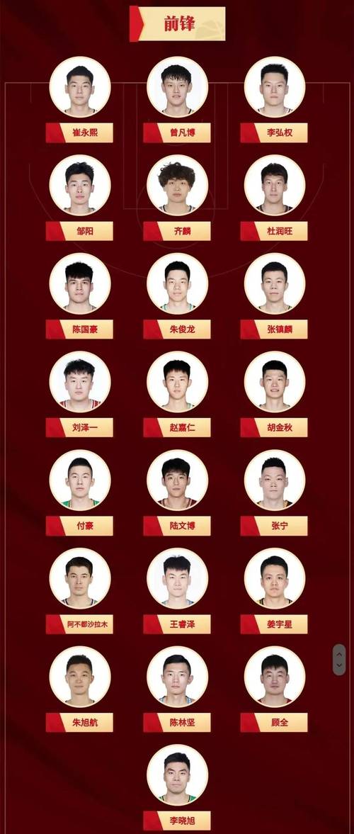 中国篮球谁最厉害？历届男篮顶级球星实力大PK