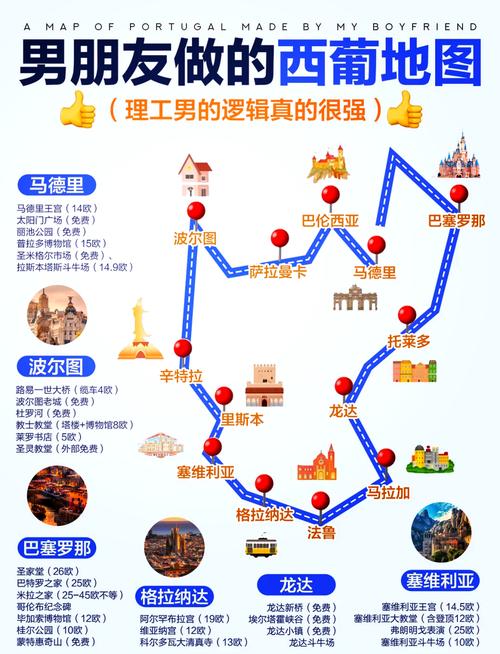 西班牙发达国家地位详解：经济、旅游与社会现状