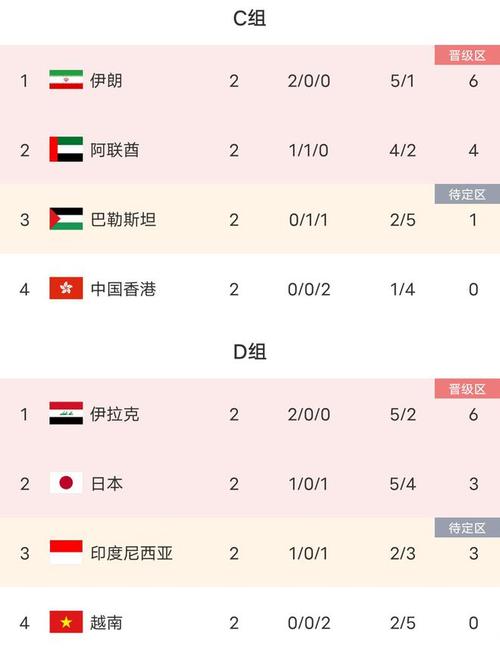 国足还有机会出线吗？出线希望渺茫？形势分析及展望