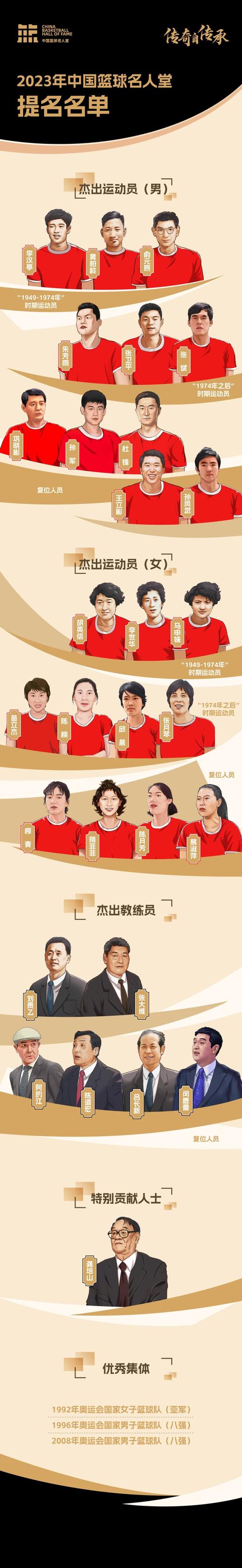 名人堂一共多少人？带你了解名人堂的入选标准