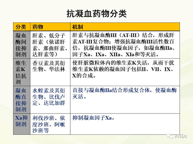 阿加曲班是什么药？它是一种抗凝药吗？有哪些风险和禁忌症？