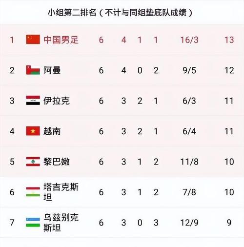 国足在亚洲排第几？最新排名公布，看看国足亚洲排名几何