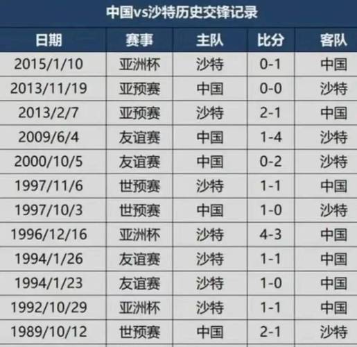 中国队比赛时间几点？速看！今晚11点对战乌兹别克斯坦！