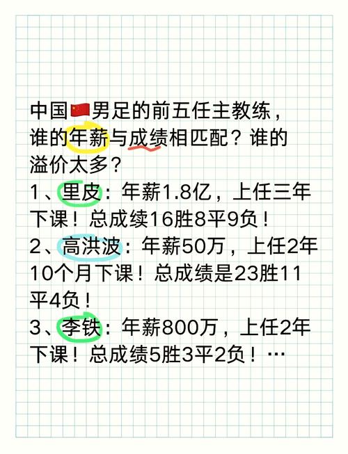 国足主帅年薪大揭秘：谁拿最高？谁最划算？